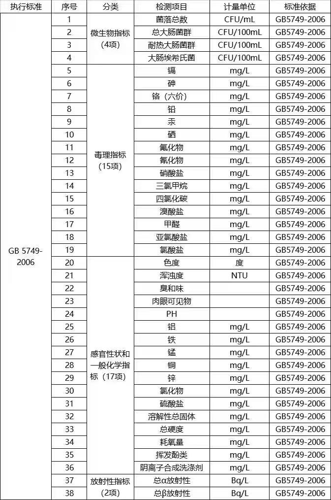 生活飲用水檢測項目內容