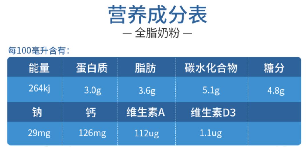 食品營養成分表怎么檢測？食品營養成分檢測方法及標準