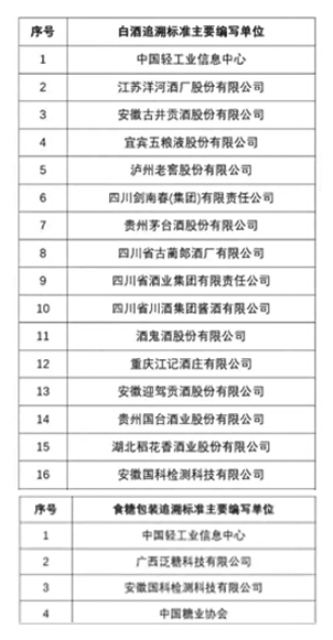 國科檢測白酒追溯標準主要編寫單位、食糖包裝追溯標準主要編寫單位