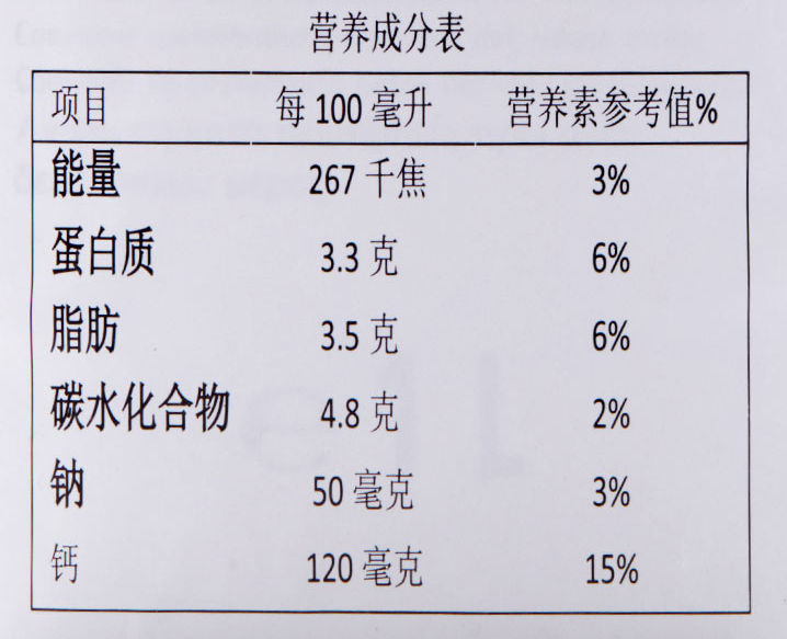 營養標簽檢測內容和標準是怎樣的？營養標簽檢測