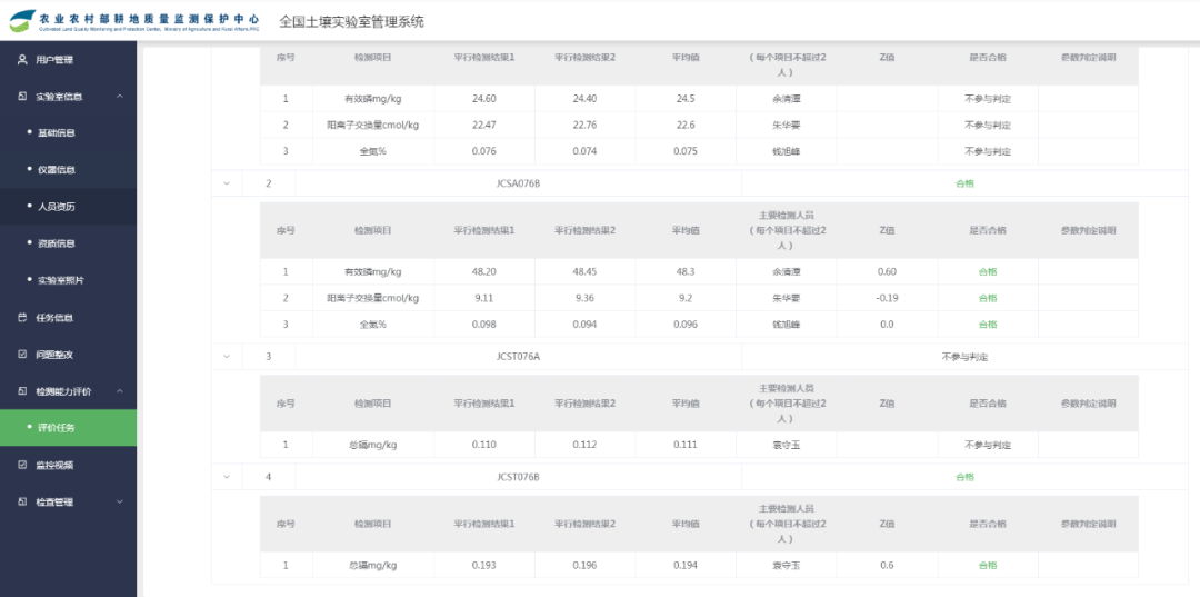 國(guó)科檢測(cè)一次性通過(guò)第三次全國(guó)土壤普查能力驗(yàn)證考核